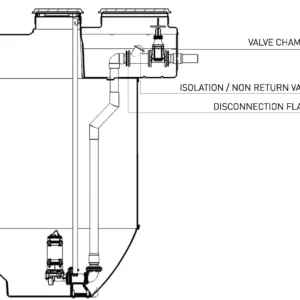 Valve Chambers