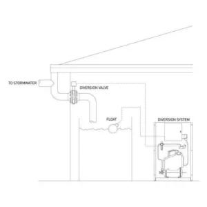 Pneumatic First Flush & Tank Full Diversion System