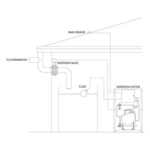 Pneumatic Tank Full Diversion System