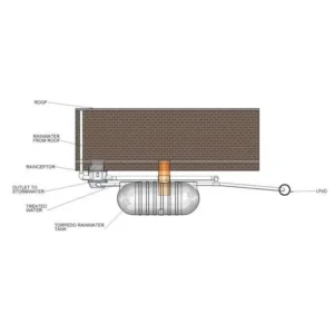 Rainceptor Below Ground Pre-Tank Filtration System